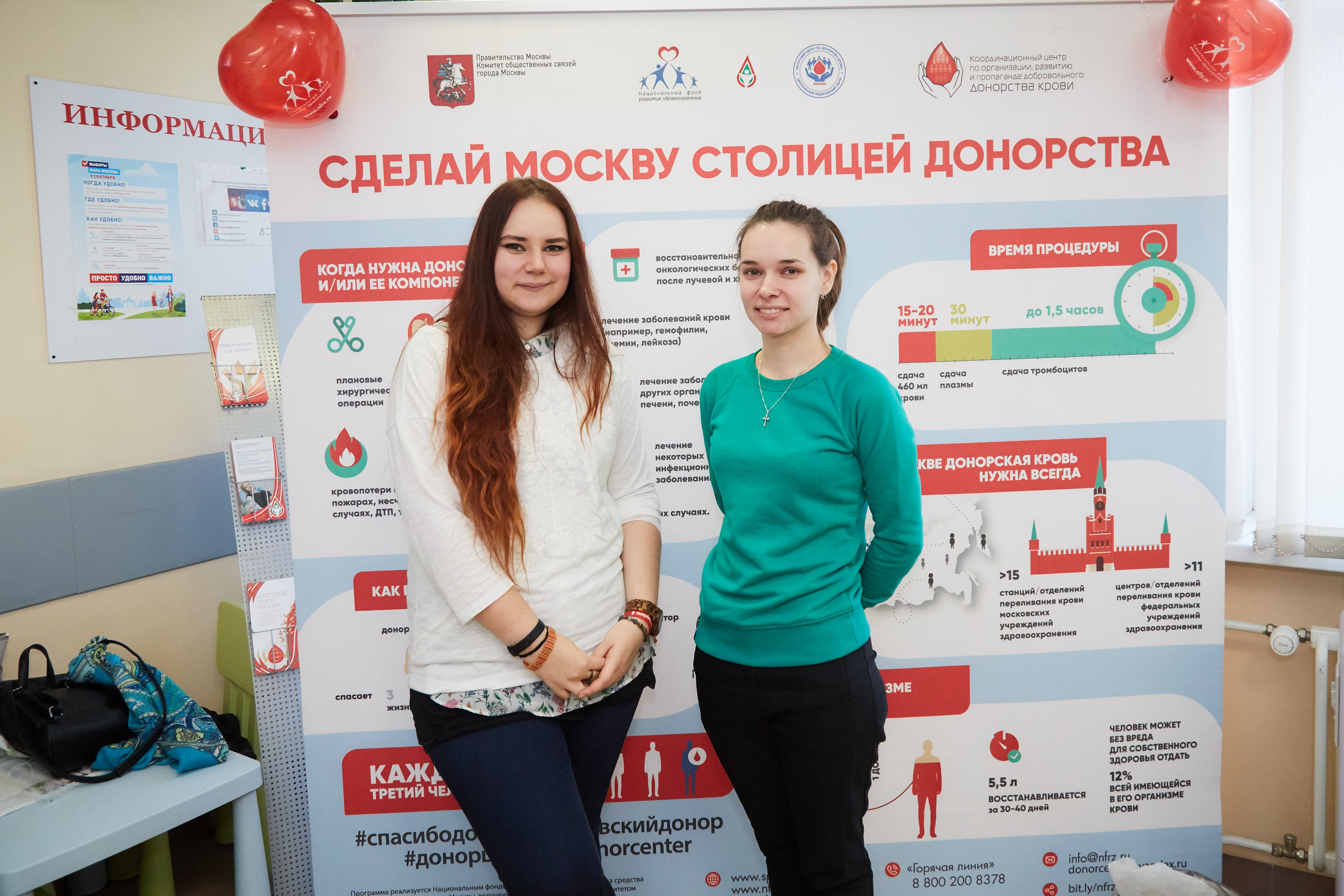 Центр крови Гаврилова. Станция донора Краснотурьинск. Доноры проектная работа все самое интересное.
