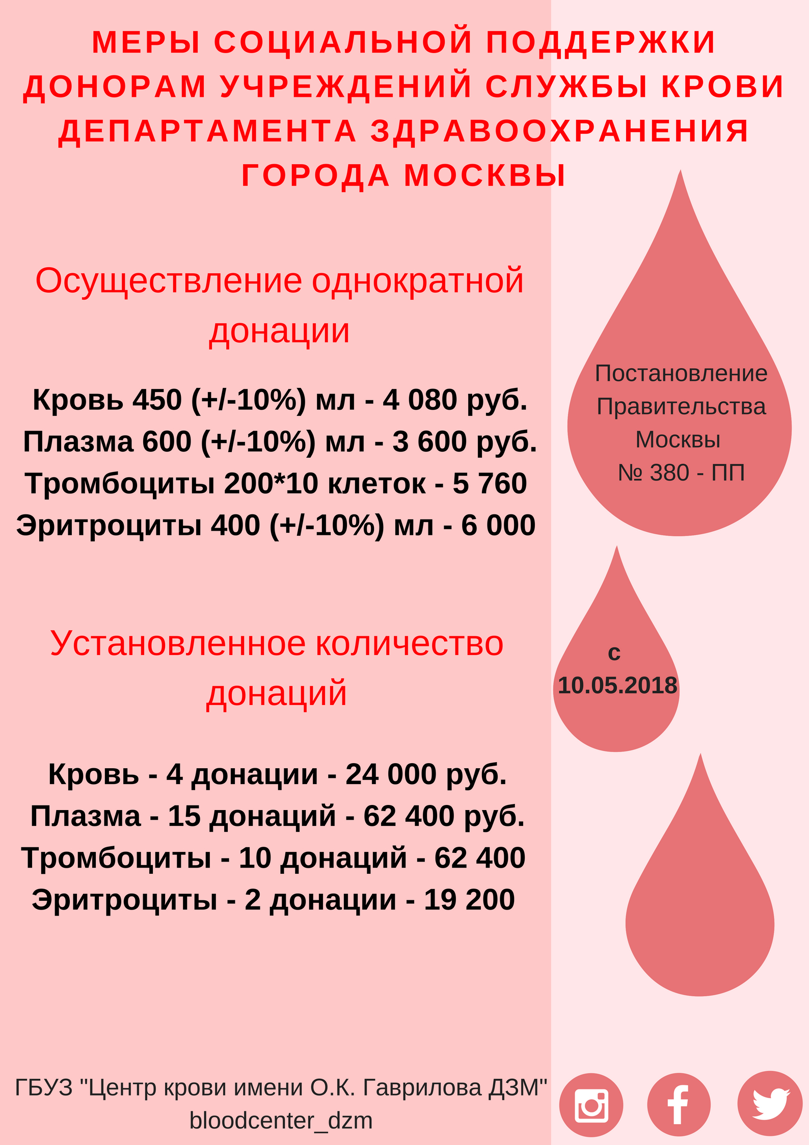 Платное донорство крови