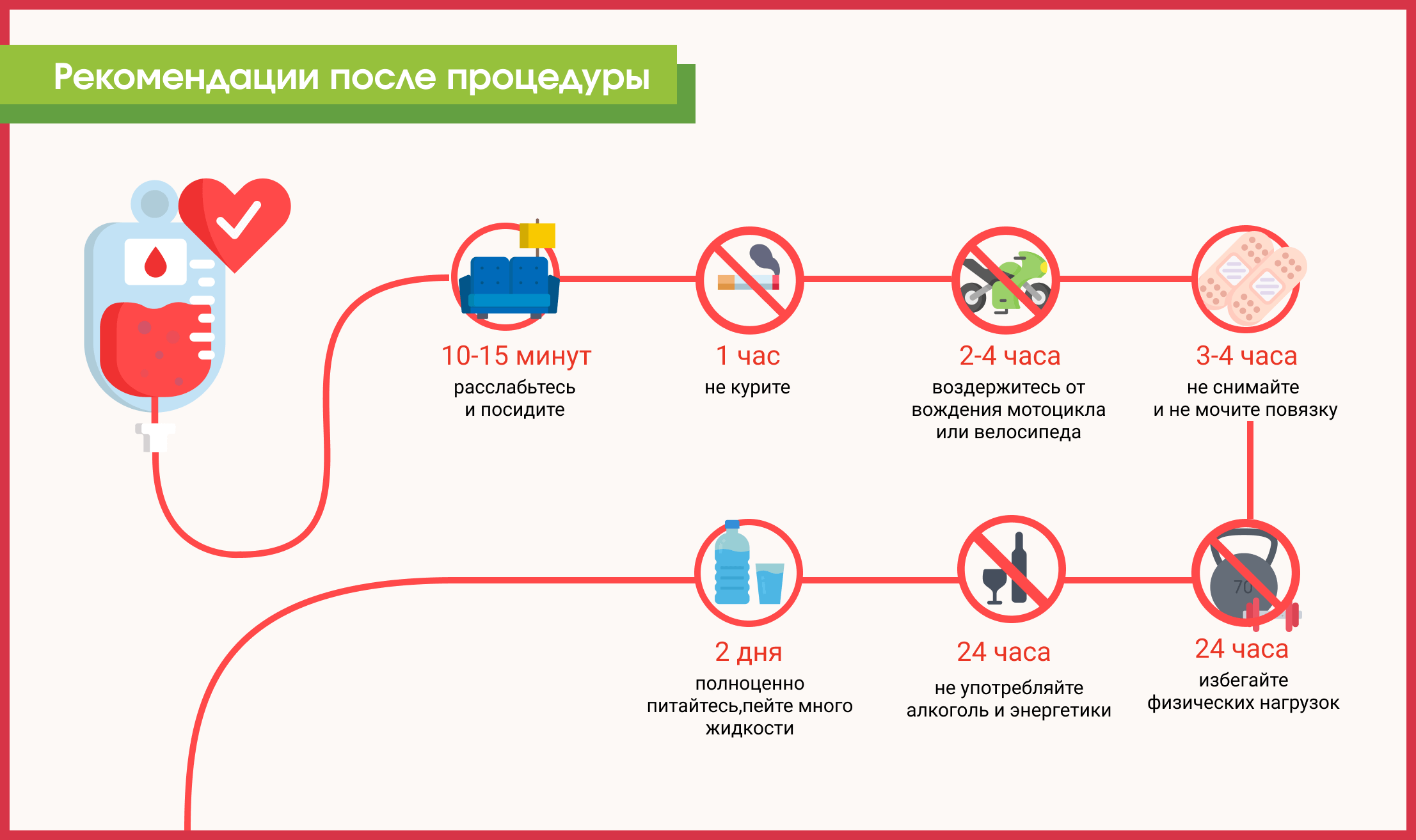 Кто может стать донором